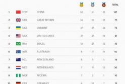 Фантастика Паралимпийских игр в Рио