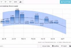 Нефтяные рекорды США 