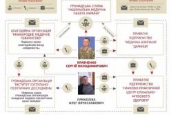 Сергей Кравченко, казнокрад Януковича под маской «общественного деятеля»