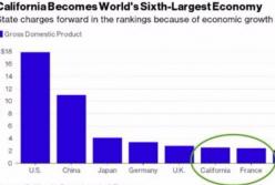 ​Калифорния под огнем Трампа: кто следующий?