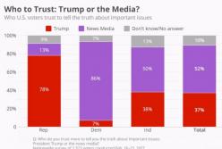 Конгресс США требует продолжения банкета