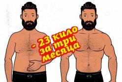 Карантин – время возможностей, Или как похудеть на 23 кг