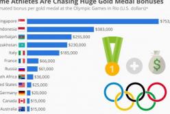 Не все то золото, что блестит