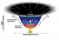 С какой скоростью расширяется Вселенная?