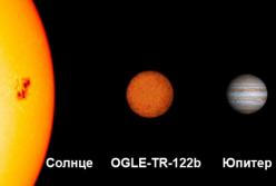 Что больше: звезда или планета?