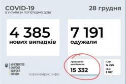 Власти решили перестать тестировать украинцев, чтобы улучшить коронавирусную статистику