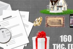 Царская жизнь глав сельсоветов Киевской области: декларации и имущество шокируют