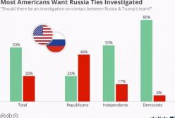 ​Рейтинг Трампа катастрофически падает