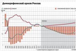 Расплата за «Крымнаш»
