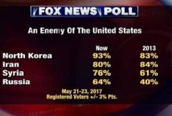 ​С такими «друзьями» Трампу и враги не нужны