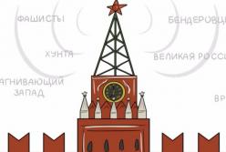 Обострение истерики российской пропаганды