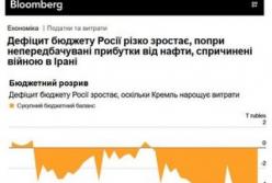 Дефіцит бюджету РФ стрімко зростає: Росія збільшує військові видатки, незважаючи на нафтовий дохід