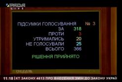 Рада поддержала закон о запуске вакцинации от коронавируса в Украине