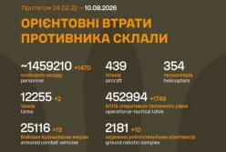 Генштаб ЗСУ оновив дані про втрати російських військ станом на 10 серпня 2026 року