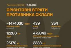 Українські ЗСУ оновили дані про втрати російських військ: понад 1,47 мільйона особового складу