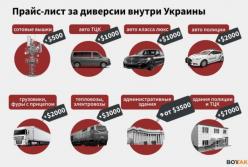 Прайс лист на диверсії в Україні та ЄС: напад на офіс - $3000, підпал позашляховика - $1500