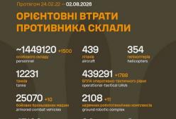 Бойові втрати Росії: понад 1,4 мільйона особового складу та десятки тисяч одиниць техніки за майже три роки