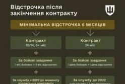 Відстрочка для військових: нова контрактна система враховує досвід служби та бойові дії