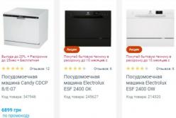 Компактные посудомоечные машины и другие устройства, делающие жизнь украинцев комфортной