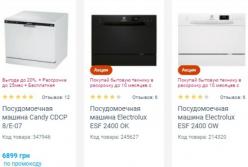 Компактные посудомоечные машины и другие устройства, делающие жизнь украинцев комфортной