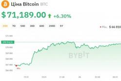 Bitcoin Price and the Demand for Crypto Art