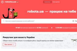 Підготовка до робочої співбесіди: найкращі практики демонстрації професійних навичок