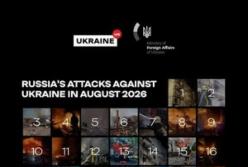 Серпень 2026: Росія безперервно атакувала Україну понад 11 тисяч разів
