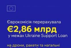 ЄС виділив €2,86 млрд для посилення ППО України напередодні зими