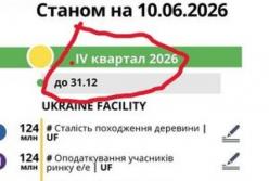 Зеленський відтермінував реформу ДБР, зберігши контроль над органом