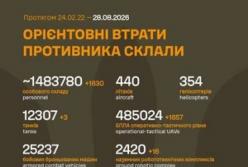 Генштаб ЗСУ: понад 1,48 мільйона окупантів втрачено, зростає кількість знищених БПЛА та артсистем