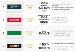 5 причин створити обліковий запис на платформі Melbet