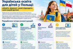 Українська освіта в Польщі: МОН пропонує чотири моделі для дітей