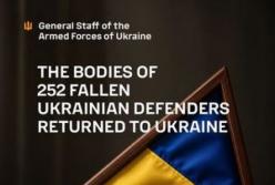 252 тіла українських захисників повернули в Україну в межах репатріаційних заходів