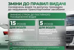 Уряд змінив терміни дії водійських посвідчень: нові правила для різних категорій