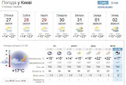 Прогноз погоди в Україні на останні вихідні літа