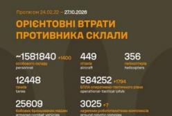 Генштаб оновив дані про втрати ворога станом на 27 жовтня 2026 року