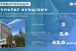 Фонд держмайна продав Львівський інститут землеустрою за майже 43,6 млн грн