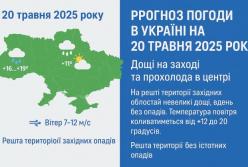 Прогноз погоди в Україні на 20 травня 2025 року: дощі на заході та прохолода в центрі