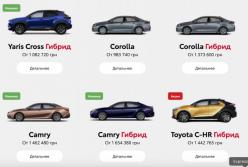 Поради для вибору надійного транспорту в мегаполісі