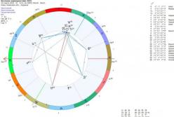 Неочікуваний прогноз: астролог назвав дату, коли закінчиться війна в Україні