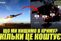 Ізоляція Криму: як Сили оборони України за рік зруйнували логістику та протиповітряну оборону окупантів