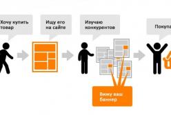 Динамический ремаркетинг в Google Ads: преимущества, настройка