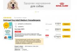 Каким кормам отдают предпочтение украинские владельцы собак