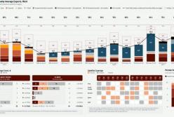 Транзит нафти через ключові маршрути Близького Сходу впав до 78% на тлі дій "тіньового флоту"