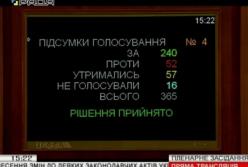 Кто из нардепов голосовал за закон о земле (полный список)