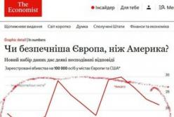Америка та Європа: різниця у злочинності та вплив володіння зброєю