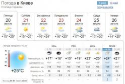 На длинные августовские выходные диапазон температуры в Украине от +17 °С на западе до +30 на юге