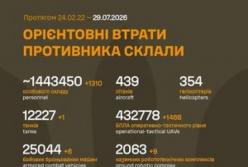Втрати ворога перевищили 1,4 мільйона осіб: Генштаб ЗСУ оновив дані станом на 29 липня 2026 року