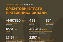 Зведення Генштабу: Понад 1,4 мільйона втрат особового складу противника