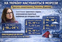 В Україні посилюються морози: на півночі до –24°, у Києві вночі до –18 — прогноз Наталки Діденко